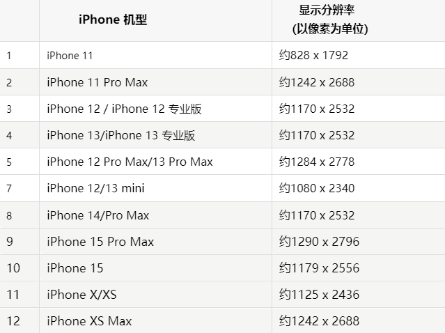 苹新城果维修分享iPhone主屏幕壁纸显得模糊怎么办