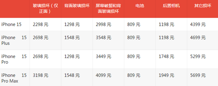 新城苹果15维修站中心分享修iPhone15划算吗