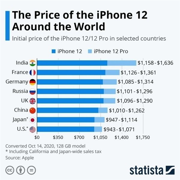 新城苹果手机维修分享哪个购买iPhone 12/12 Pro更便宜 