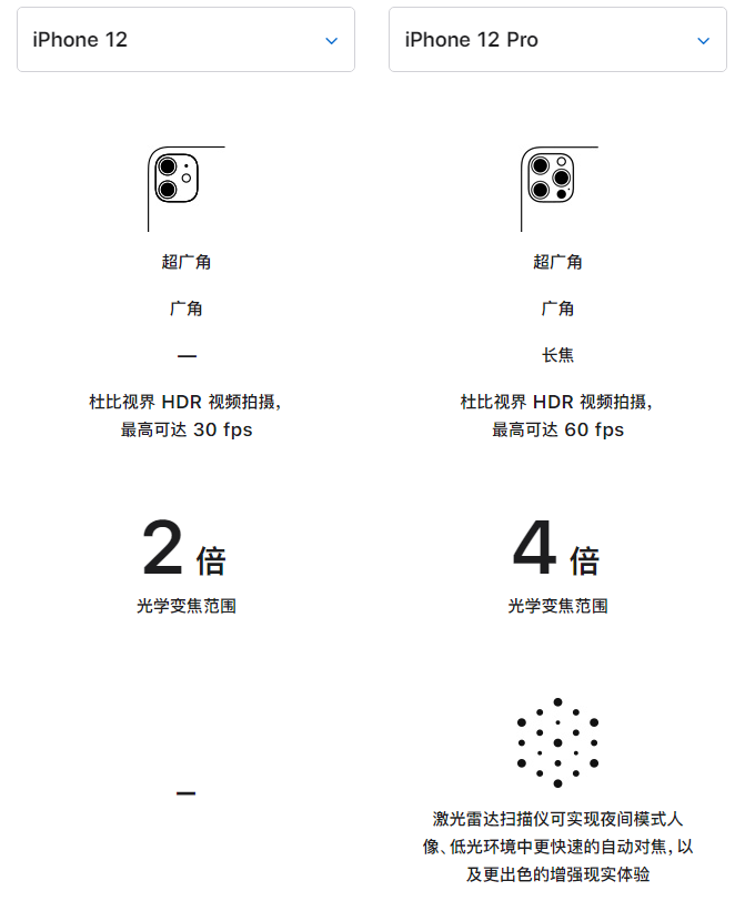 新城苹果手机维修分享苹果 iPhone 12 与 iPhone 12 Pro 选哪款 